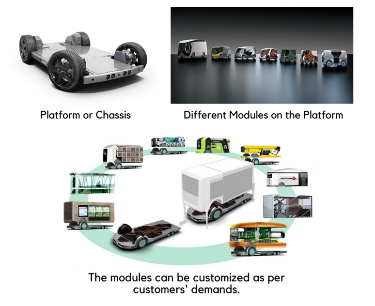 The Future Of Cars Chipkin Automation Systems